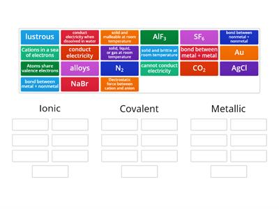 Ionic, Covalent, or Metallic