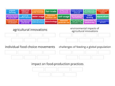 5.11 Challenges of Contemporary Agriculture