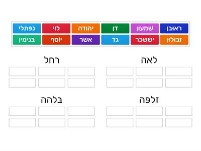 Imahos and Their Children (Parshas Vayeitzei)