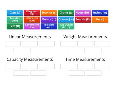 Measurement Categories