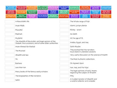 Major works of Ahadith and their compilers 