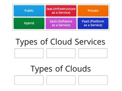 Std.-8-Cloud Computing-Chapter-2-Activity-3