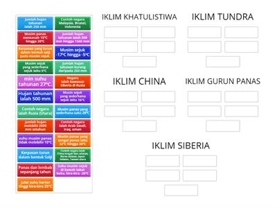 7.2 CIRI IKLIM MENGIKUT ZON DI ASIA