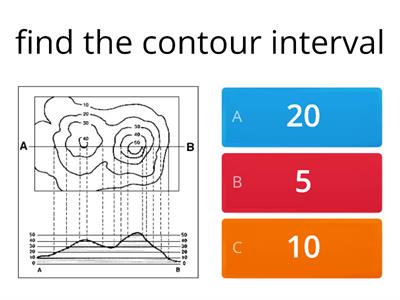 topographic maps