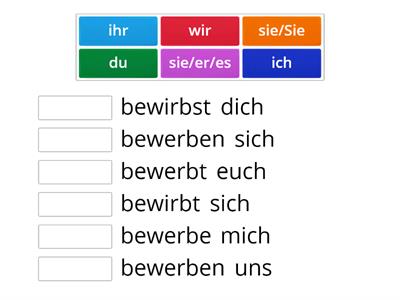 Verb  sich bewerben / Präsens