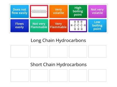 Comparing Long and Short Chain Hydrocarbons