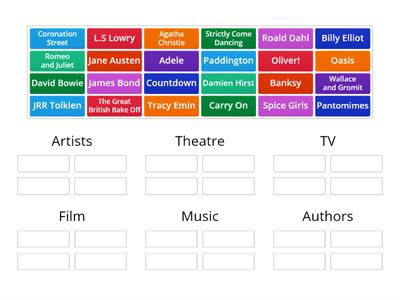 4.1 Identify the main areas of arts and culture for which the UK is well-known 