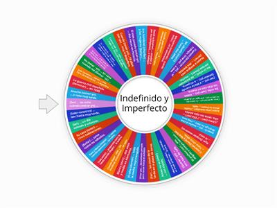  Indefinido Imperfecto wheel