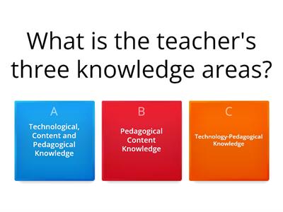 Module 5: Lesson 2 (Evaluation)