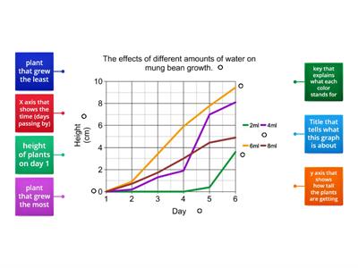 Reading a Line Graph