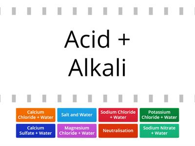 Alkali and Hydrochloric Acid