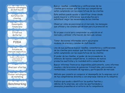 Evaluación de la competencia