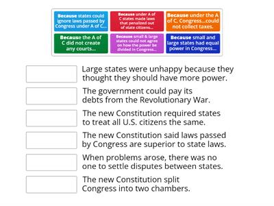 Articles of Confederation  Causes & Effects