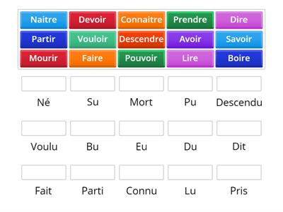 participe passé -FLE