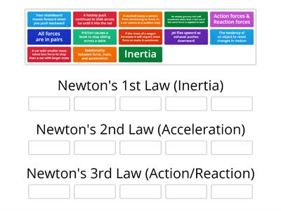  Sorting Newton`s Laws