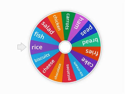 Copia de food pictionary wheel 