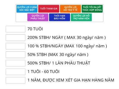 ĐIỀU KIỆN THAM GIA VÀ QUYỀN LỢI SP HỖ TRỢ VIỆN PHÍ