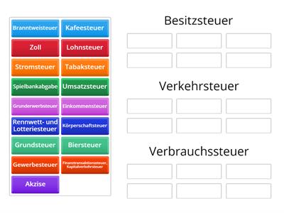 Gliederung der Steuern