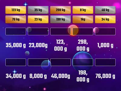 Kilogram ve Gram