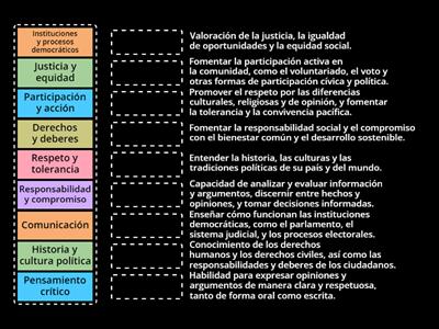 Componentes de la Educación para la Ciudadanía