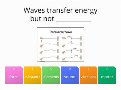 P2 Topic 6 Waves