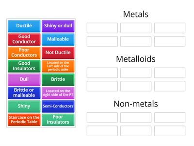 Metals, Non-Metals & Metalloids Sort