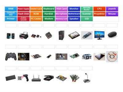 Perangkat Keras (Hardware)