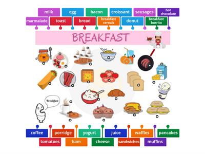 Breakfast Vocabulary