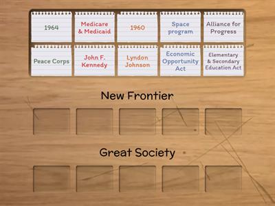 New Frontier or Great Society?