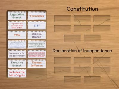 DOI/ Constitution Compare/Contrast