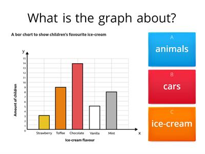 Bar Chart Can I Interpret Data?  Ice Cream