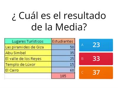 Media, Mediana y Moda 