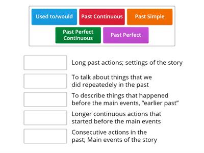 Narrative tenses 