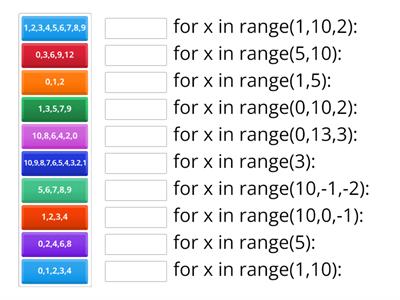 Fixed loops