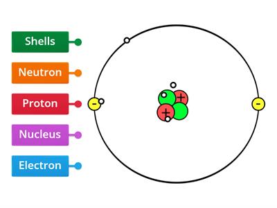 Structure of the Atom 