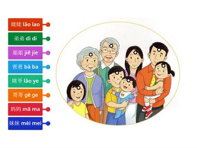 家人 - ภาษาจีน