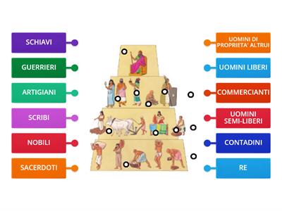  Piramide sociale: I Babilonesi