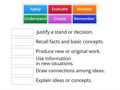 Bloom's Revised Taxonomy