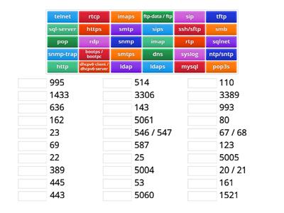 Comptia Net+ N10-008 Ports