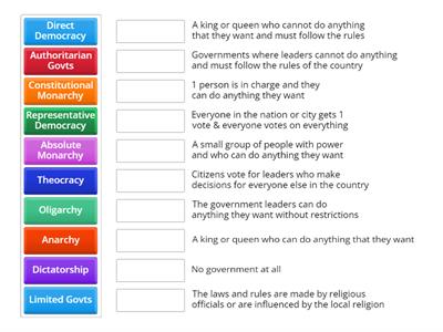 Forms of Government - GED social studies