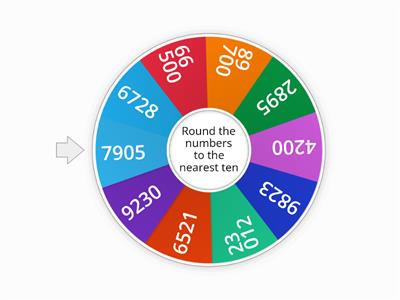 Rounding Numbers to Nearest Thousands