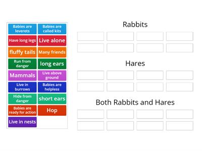 Rabbits vs Hares