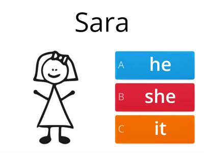 Introduction to Pronouns 1st grade