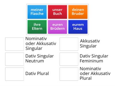 Possessivartikel