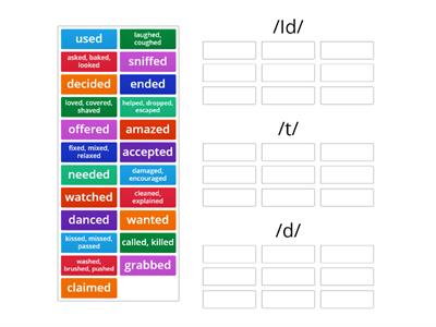 B1.1 - Pronunciation Regular Verbs (Past Simple)