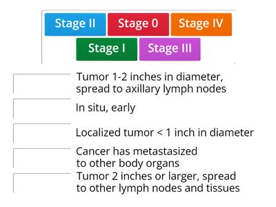 BREAST CANCER STAGING