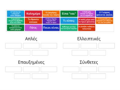 Τα είδη των προτάσεων