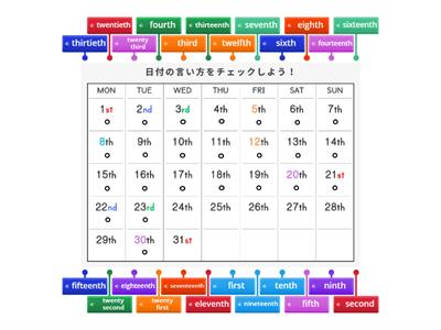 日付の言い方 チャレンジ