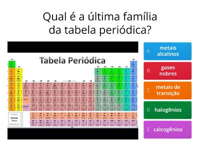 Tabela periodica