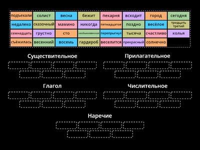 Части речи